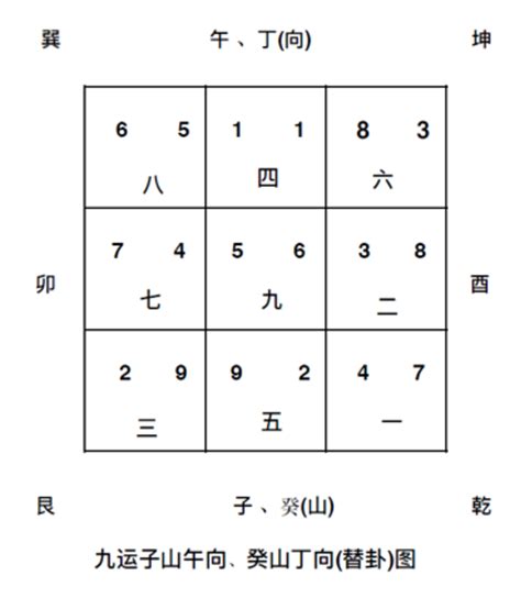 九運 二 十 四 個 山 向 飛 星 局